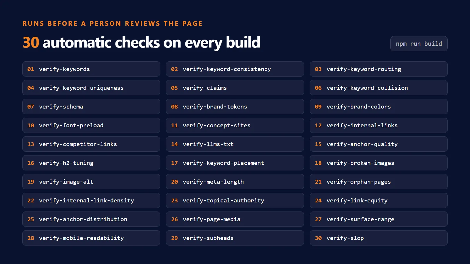 The 30 automatic checks that run on every build of our site, from keyword and schema checks to broken images and unapproved claims