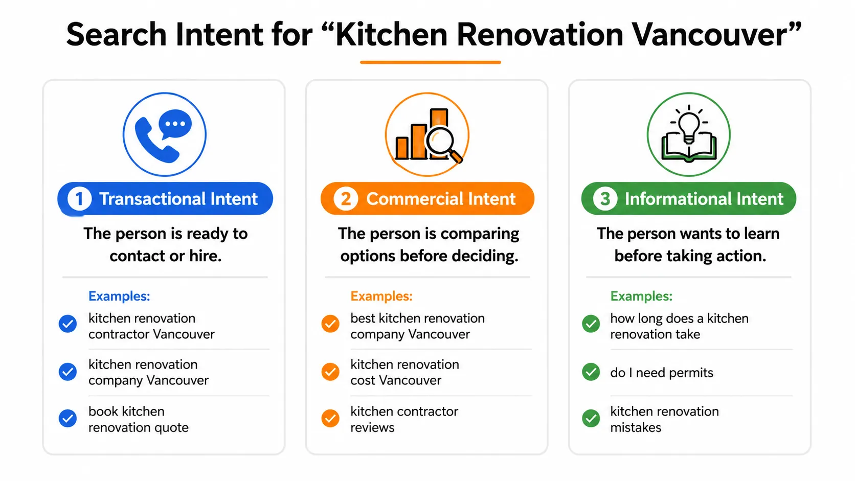 Search intent groups for topical authority and local service SEO keyword planning