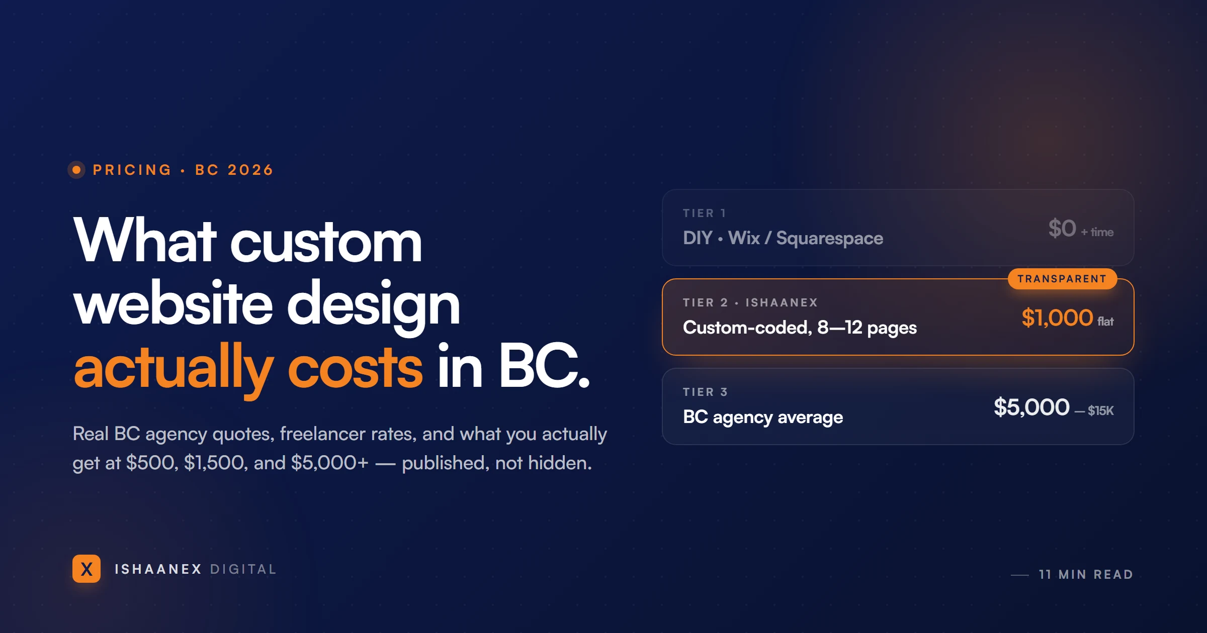 Website maintenance cost in BC — a clean, fast, well-maintained business website shown on desktop and mobile